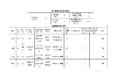 專業(yè)課教師團隊基本情況