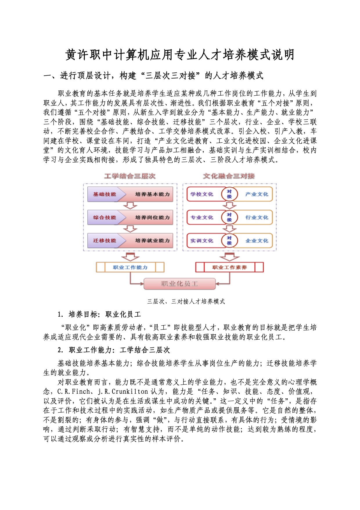 黃許職中計算機應用專業(yè)人才培養(yǎng)模式說明